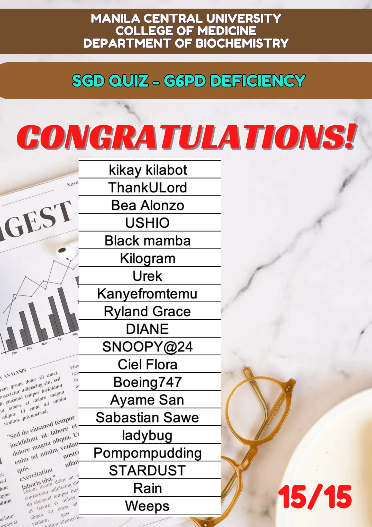 A congratulatory board for the G6PD deficiency SGD quiz.